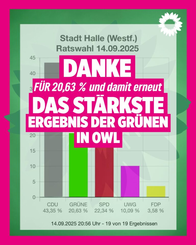 Danke für 20,63 Prozent